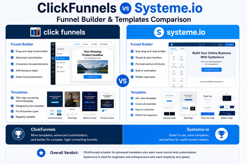 Comparison of the ClickFunnels and Systeme.io drag-and-drop page editors, highlighting usability and design differences.