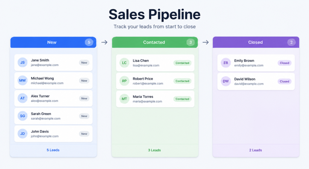 CRM software for small business owners.