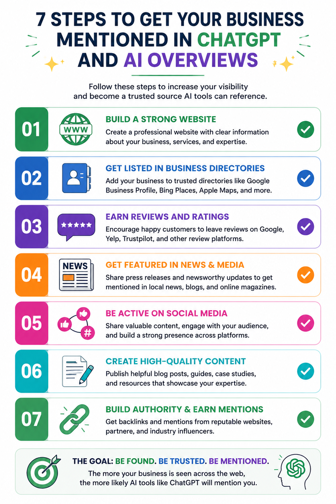 7 steps to get your business mentioned in ChatGPT and AI Overviews
