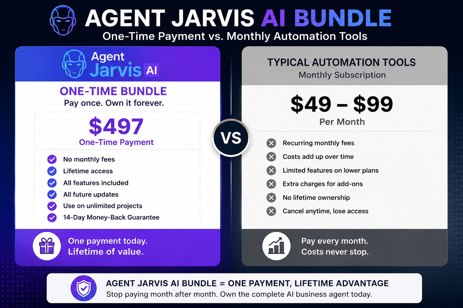 Agent Jarvis AI Bundle pricing compared to monthly automation tools