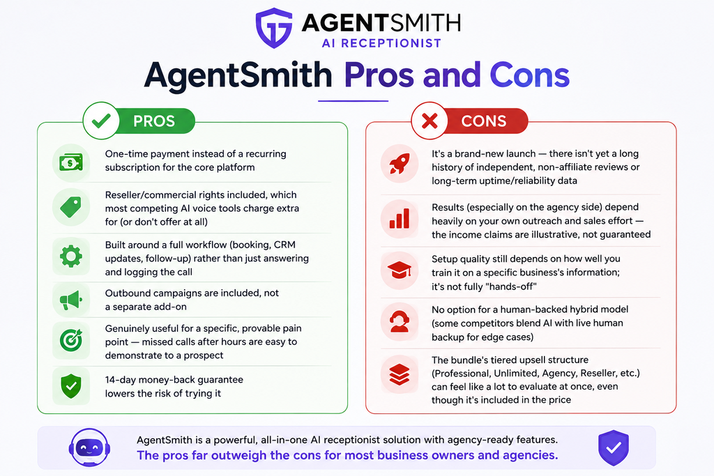 AgentSmith AI Receptionist pros and cons.