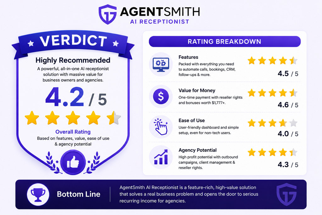 AgentSmith AI Receptionist review rating.