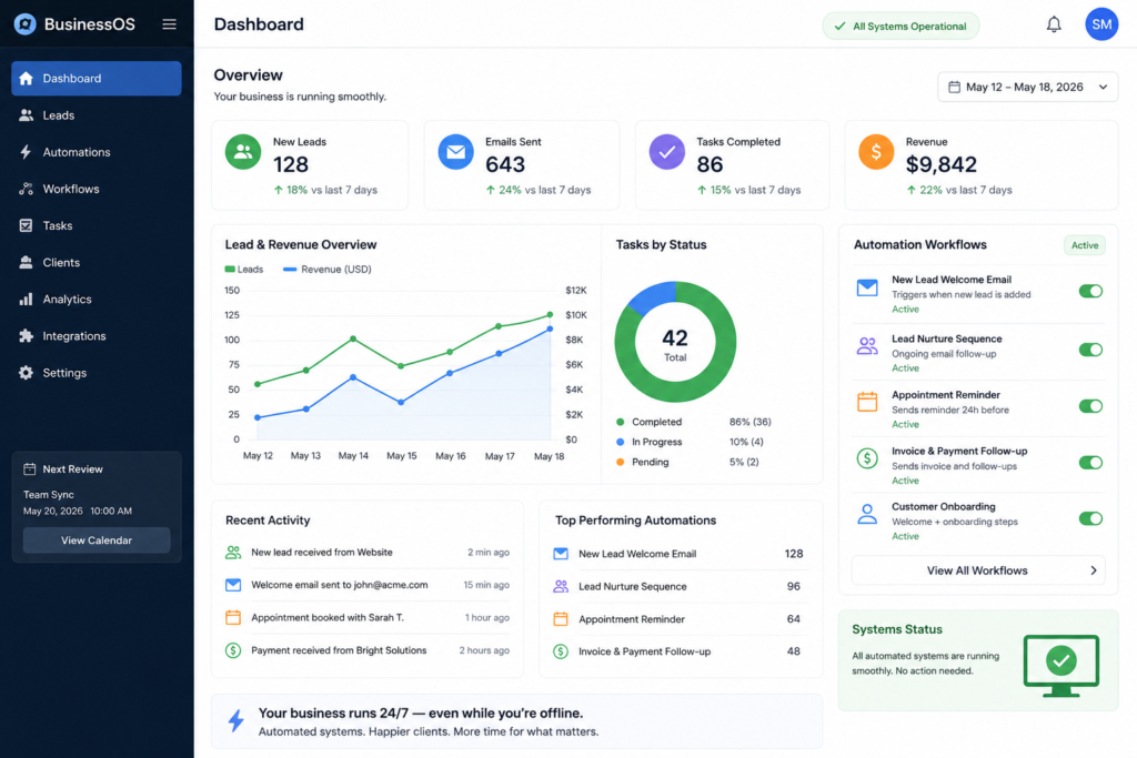 automated small business operations dashboard