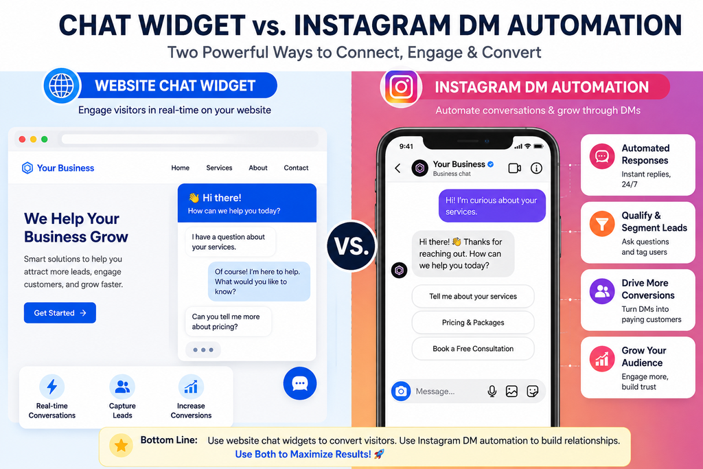 Chat widget vs. Instagram DM automation for website and social media lead generation