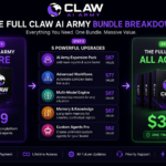 Claw AI Army Review: Is the Full Bundle Really Worth $347?