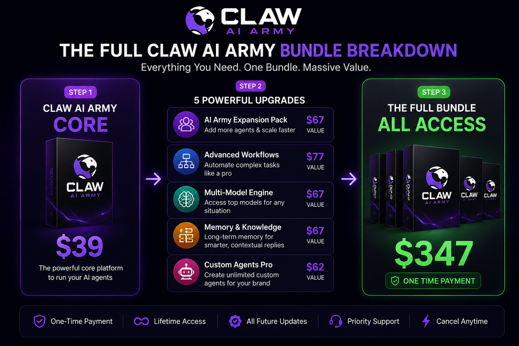 Claw AI Army bundle pricing breakdown
