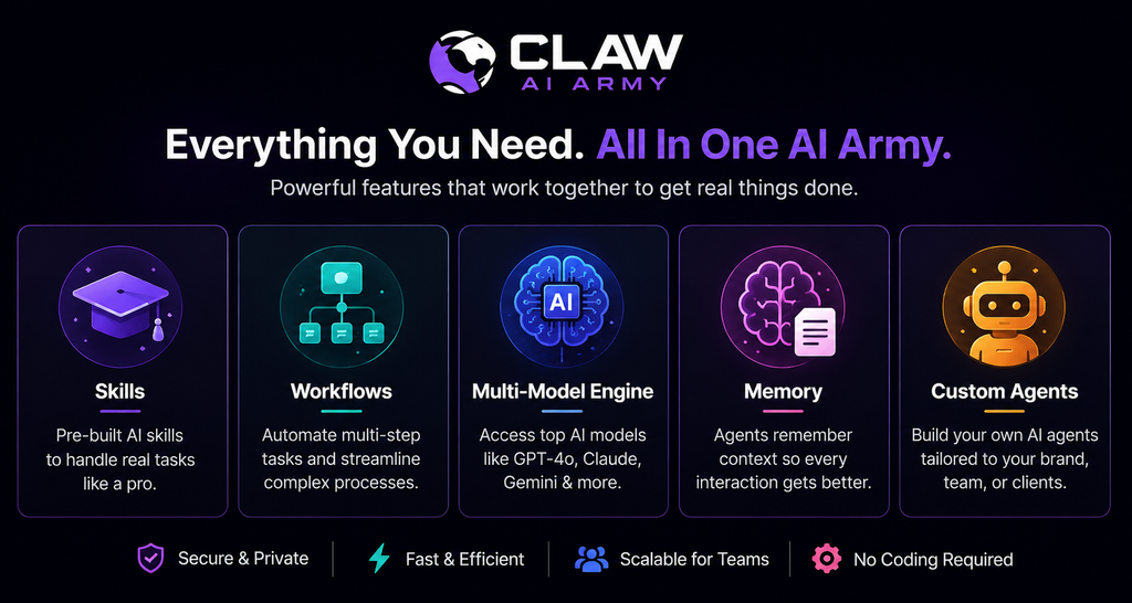 Claw AI Army key features summary