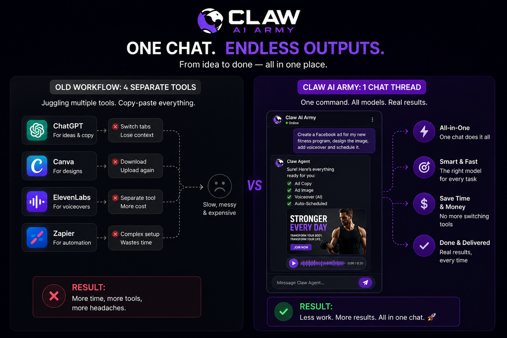 Claw AI Army real workflow example for marketers