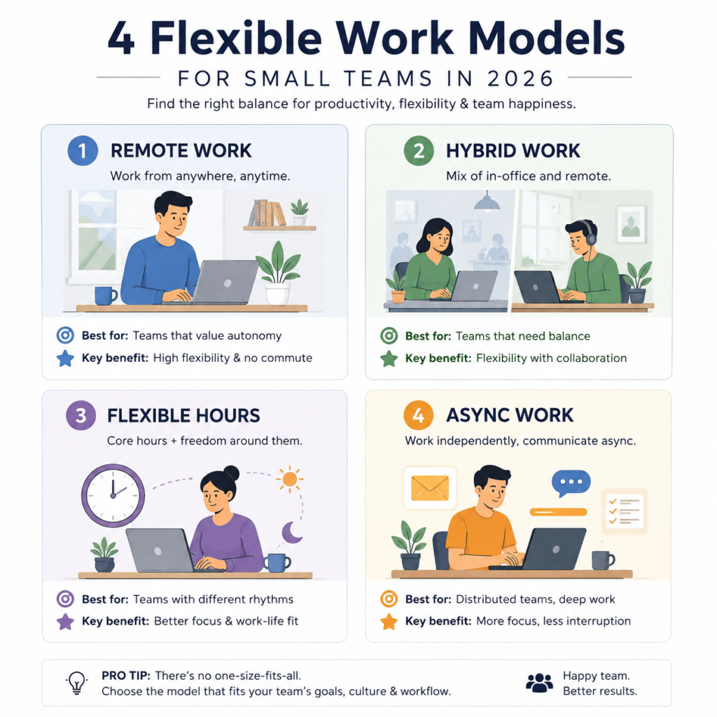 flexible work models for small teams compared