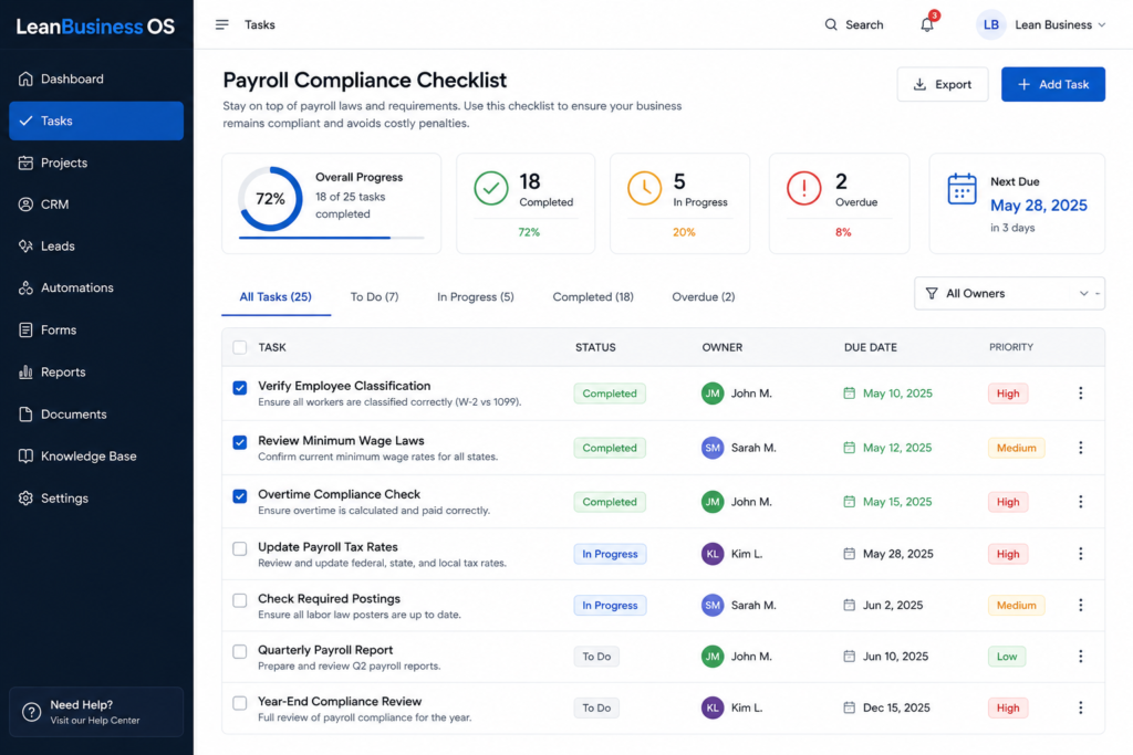 small business compliance checklist dashboard