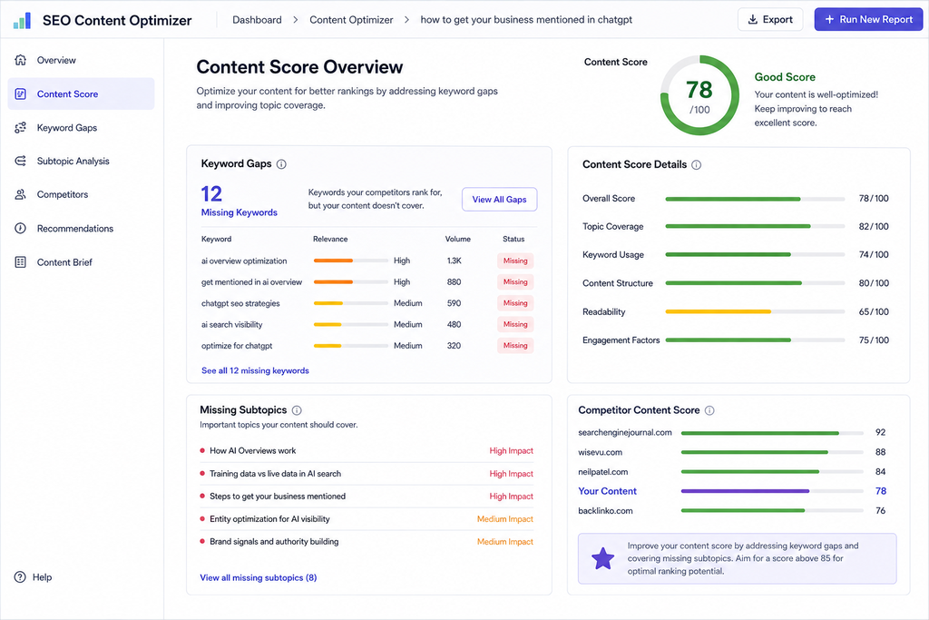 SEO content score dashboard showing keyword gaps, content score, missing subtopics, and competitor analysis.