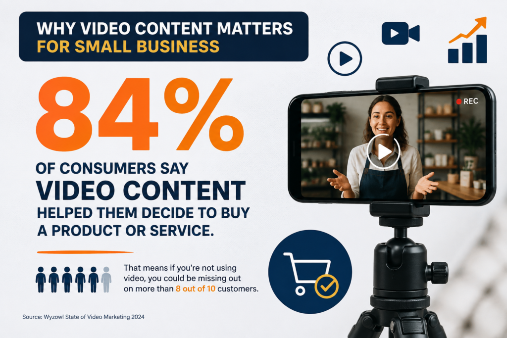 why video content matters for small business