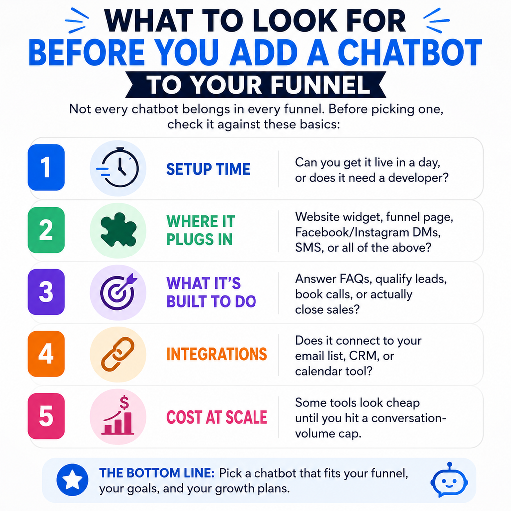 Five key criteria to consider before adding an AI chatbot to your funnel or website