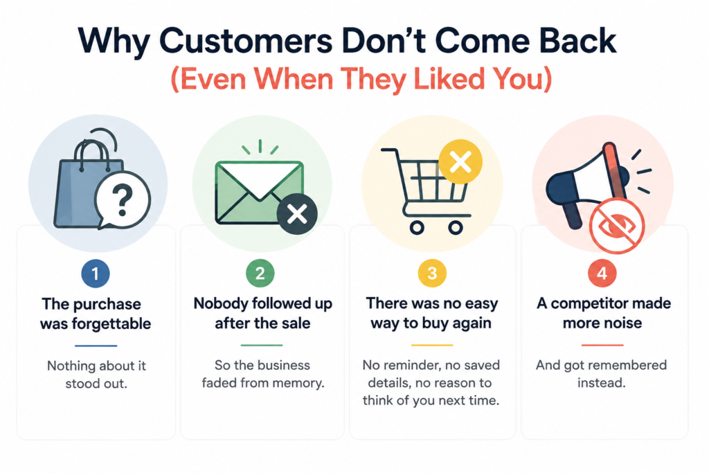 reasons customers don't become repeat customers.