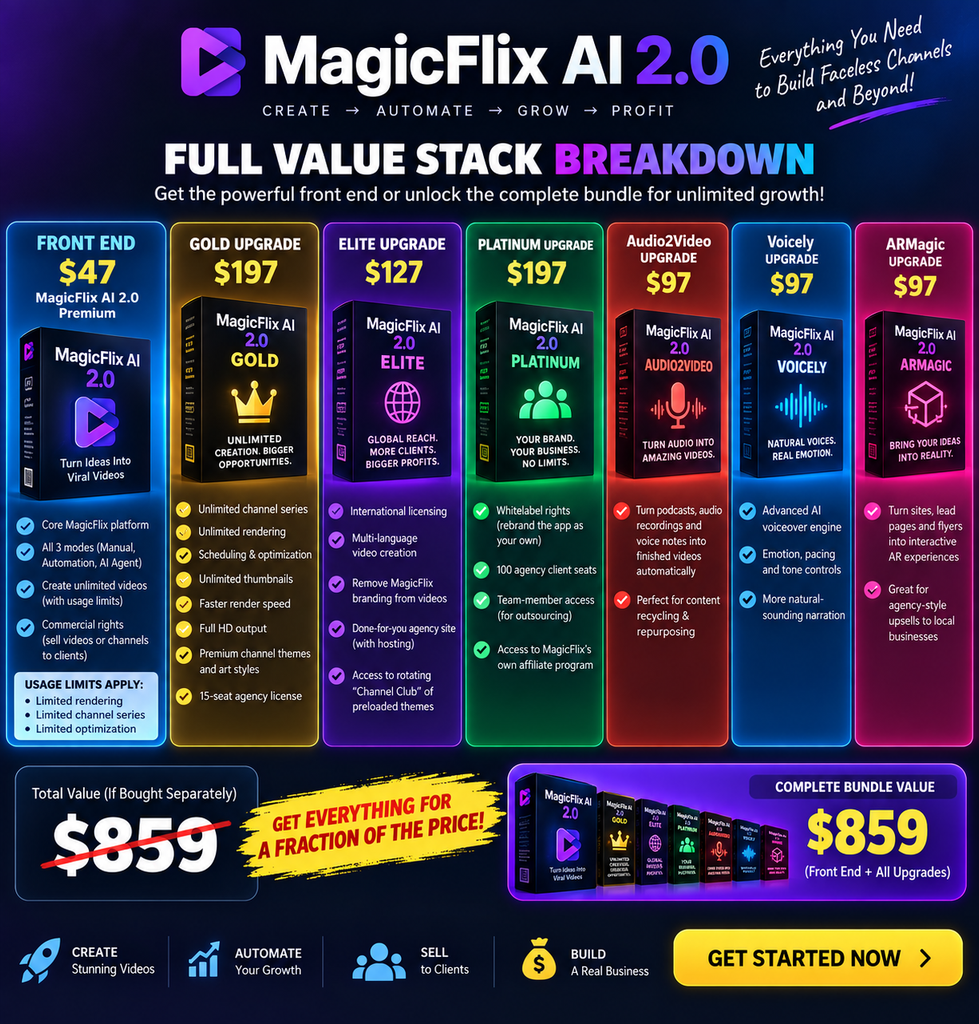 MagicFlix AI 2.0 Review — bundle pricing breakdown.