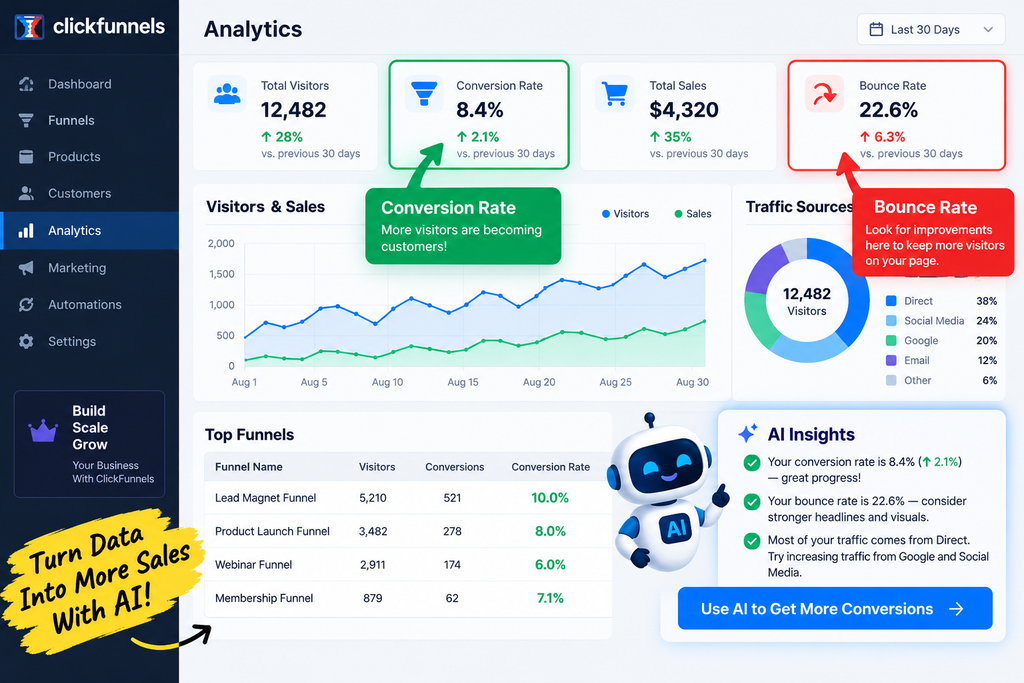 using AI to analyze ClickFunnels funnel performance