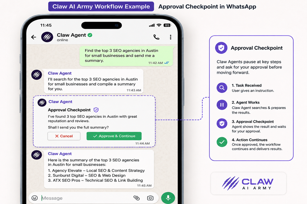 Claw AI Army workflow example showing an approval checkpoint inside WhatsApp