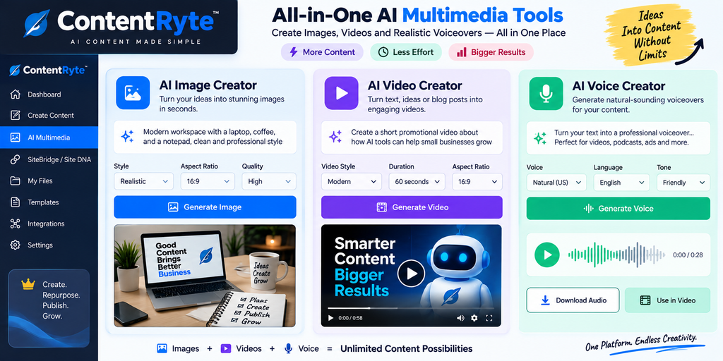 ContentRyte AI multimedia image video voice tools