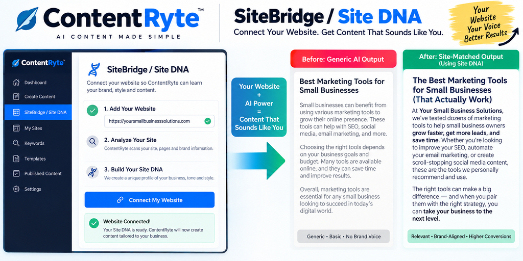 ContentRyte Site DNA SiteBridge feature