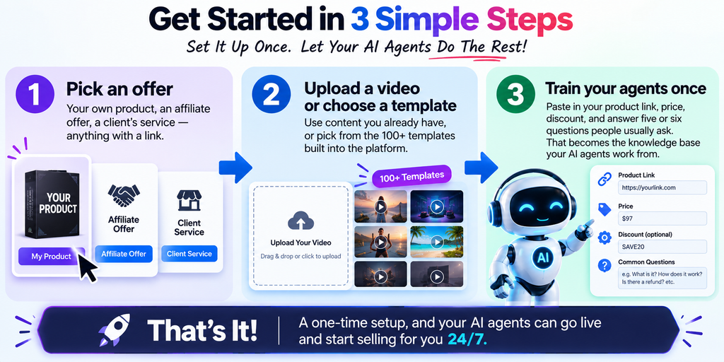 how LiveStreamSalesAgentsAI setup works in 3 steps