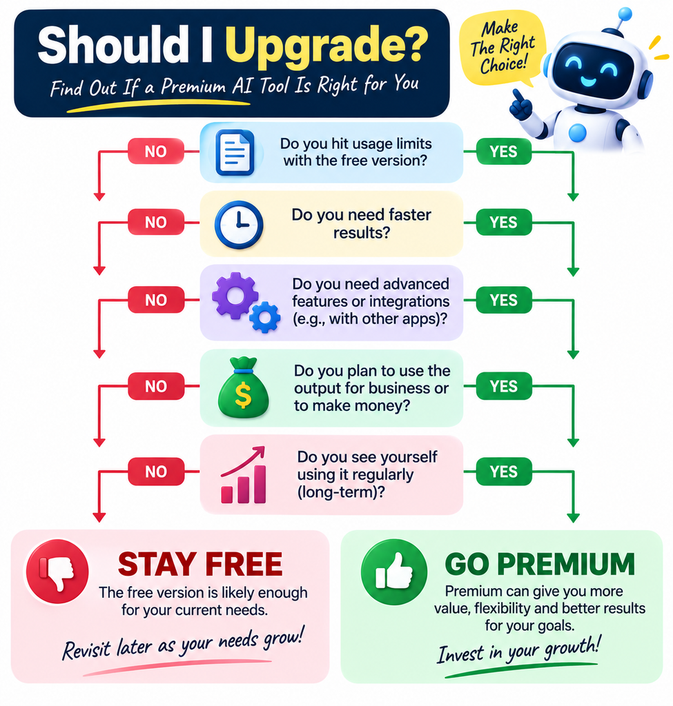 checklist for deciding if premium AI tools are worth paying for