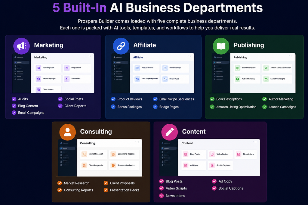 Prospera Builder's 5 AI business departments