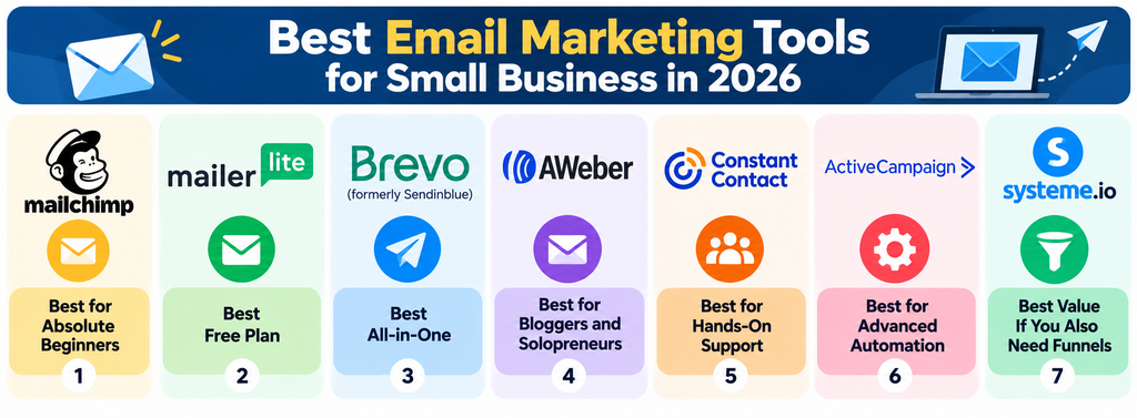 email marketing platforms for small business compared 2026