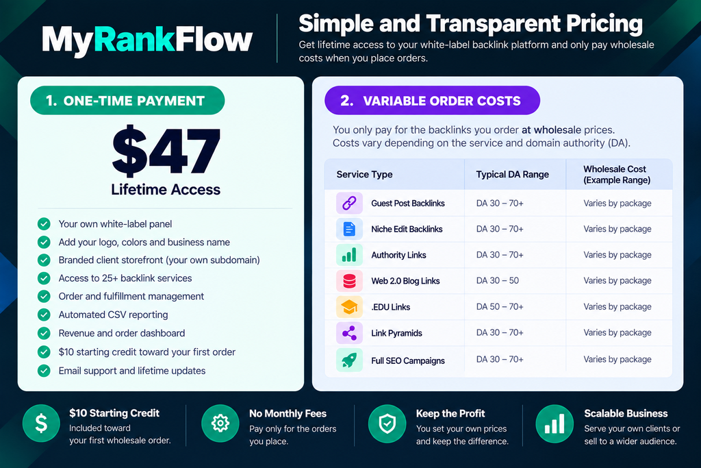 MyRankFlow pricing breakdown.