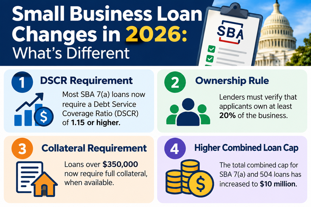 SBA loan rule changes 2026 checklist