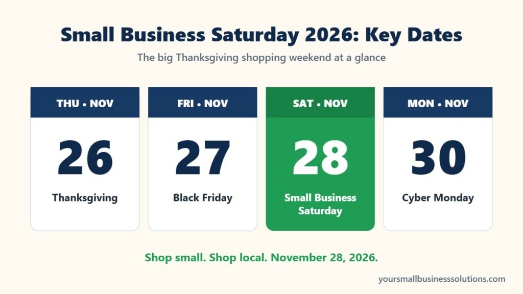 Small Business Saturday 2026 key dates from Thanksgiving to Cyber Monday